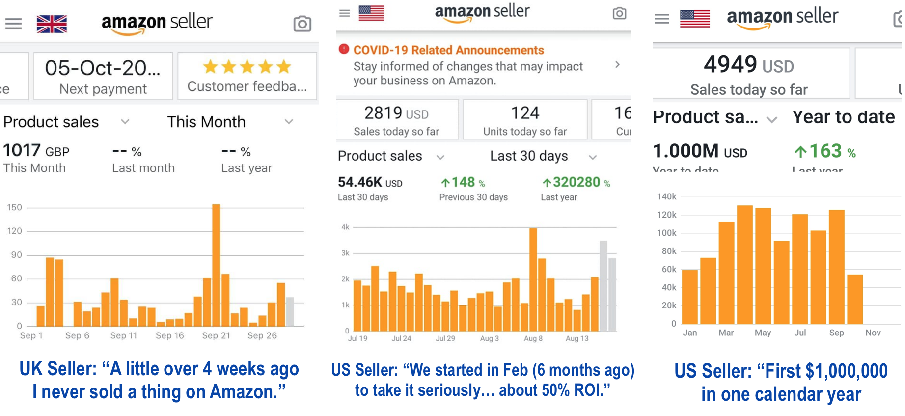 Screenshot of Amazon sales from students who used PAC